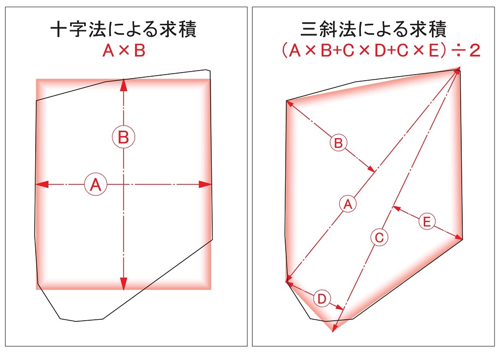 十字法　三斜法